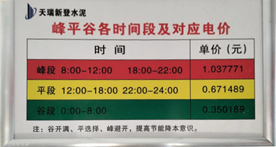 加強水泥用能成本管理 實現節能降耗新突破